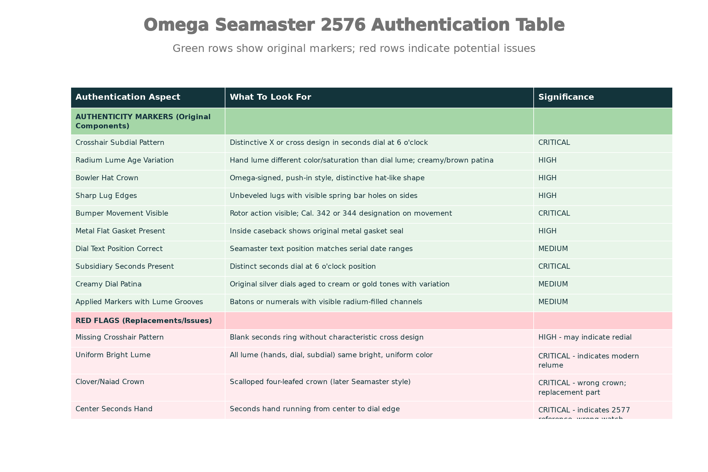 Omega Seamaster 2576 8 Omega Seamaster 2576 Authentication Guide: Original Markers and Red Flags