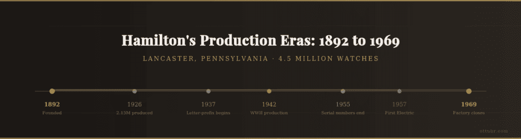 hamilton production eras infographic